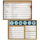 Axis & Allies: Zombies - Survival War Board Game
