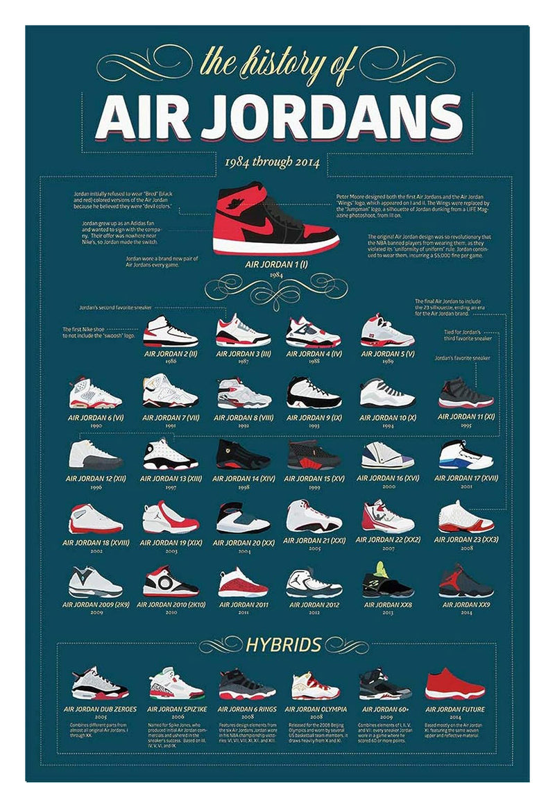 History of Air Jordans Poster (Cardboard Backing)